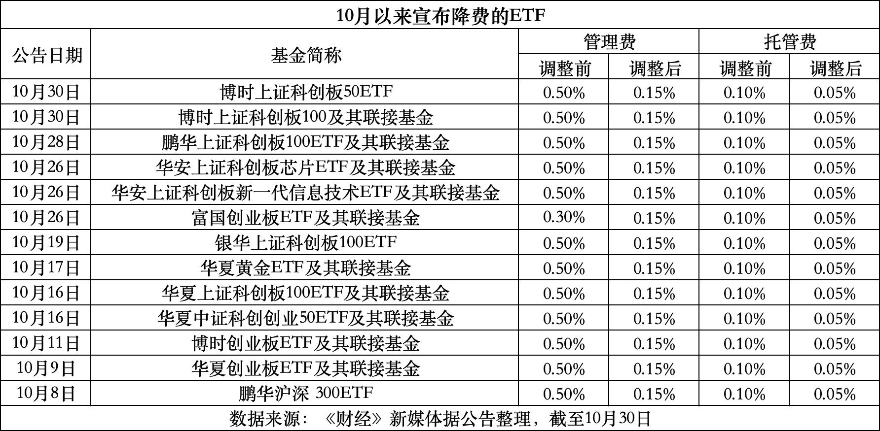 蚌埠最新费率1.5%是多少钱方法分析(最方便真实的蚌埠费率146%是多少方法)