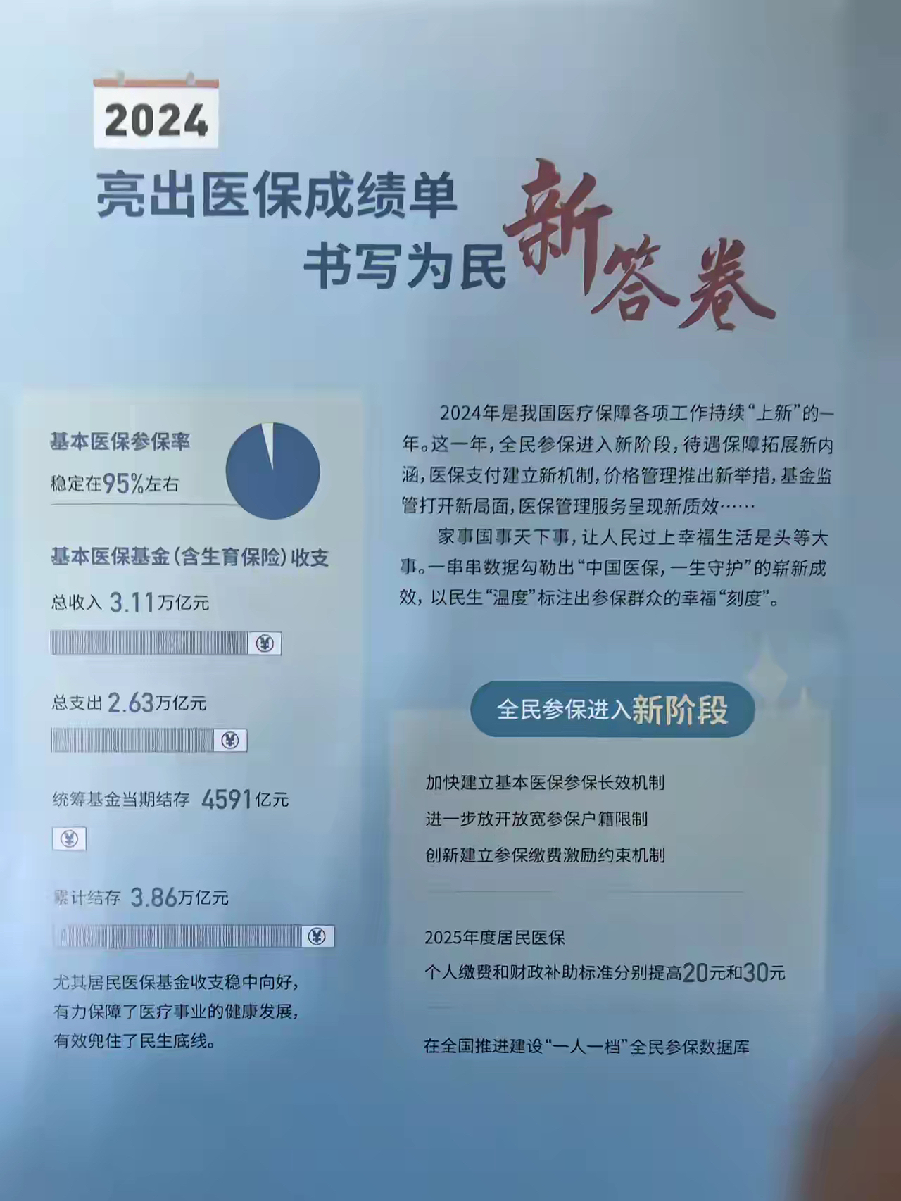 蚌埠最新医保报销85%怎么算方法分析(最方便真实的蚌埠医保报销85%具体计算方法)