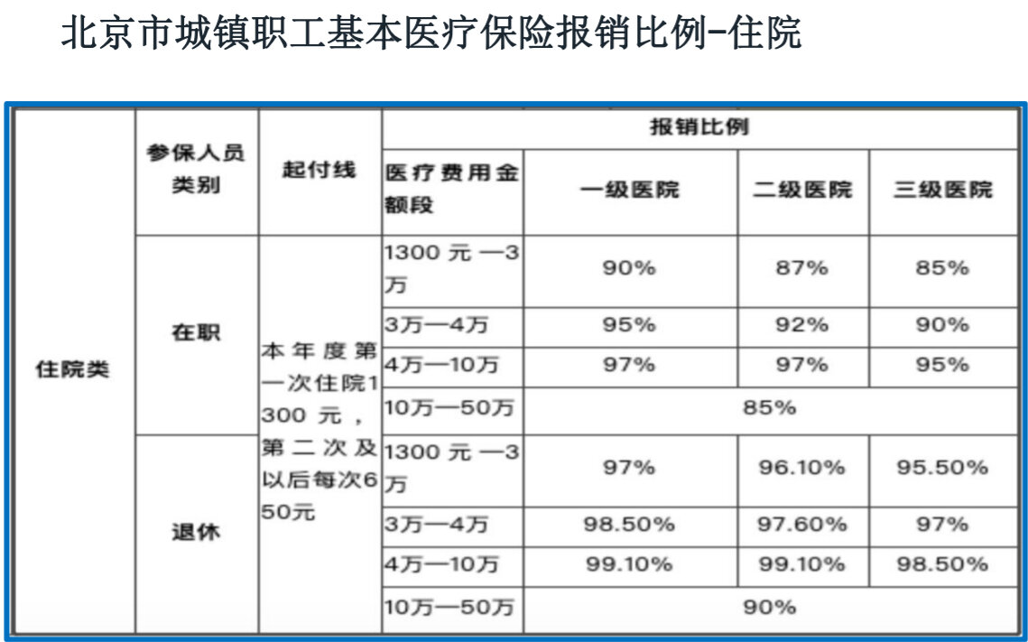 蚌埠最新医保报销85%怎么算方法分析(最方便真实的蚌埠医保报销85%具体计算方法)