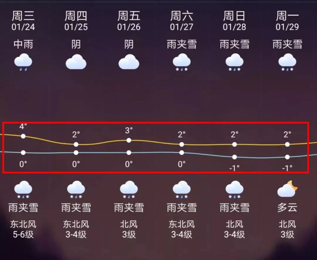 蚌埠最新上海24小时天气预报方法分析(最方便真实的蚌埠天气预报24小时详情软件方法)