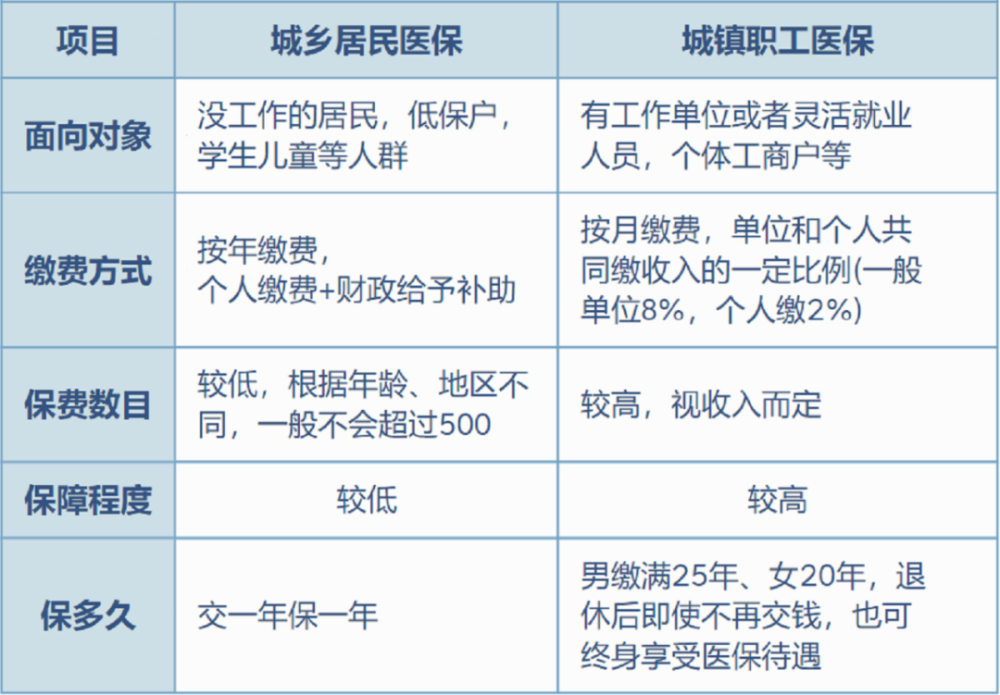 蚌埠最新灵活就业医保8%和5%区别方法分析(最方便真实的蚌埠灵活就业医保6%和9%的区别方法)